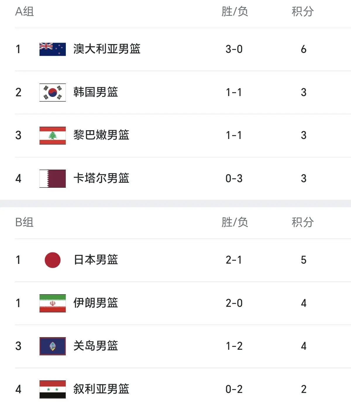 alt, 对阵韩国