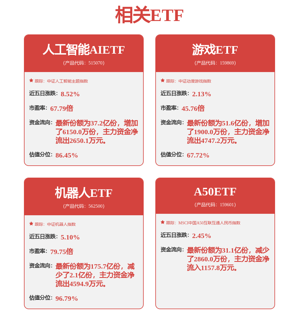 重仓配置来
