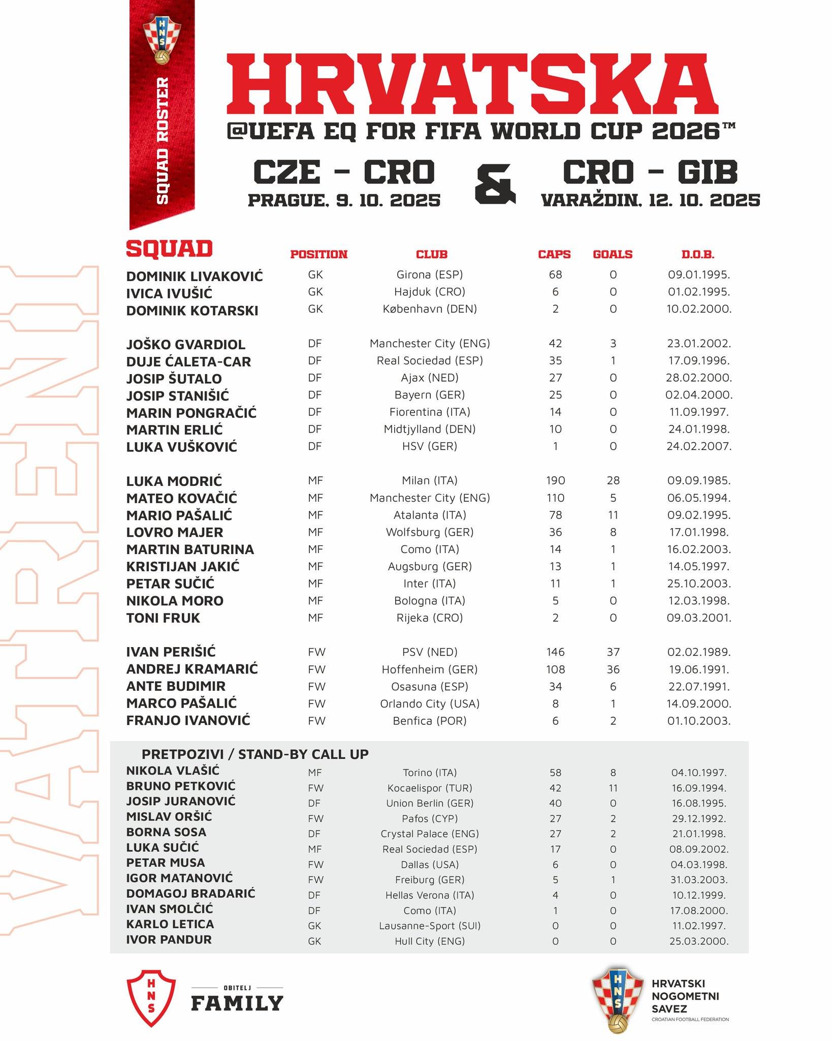 尤拉诺维奇, 皇家社会