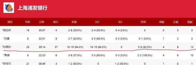 而是给中国, 连国家队集
